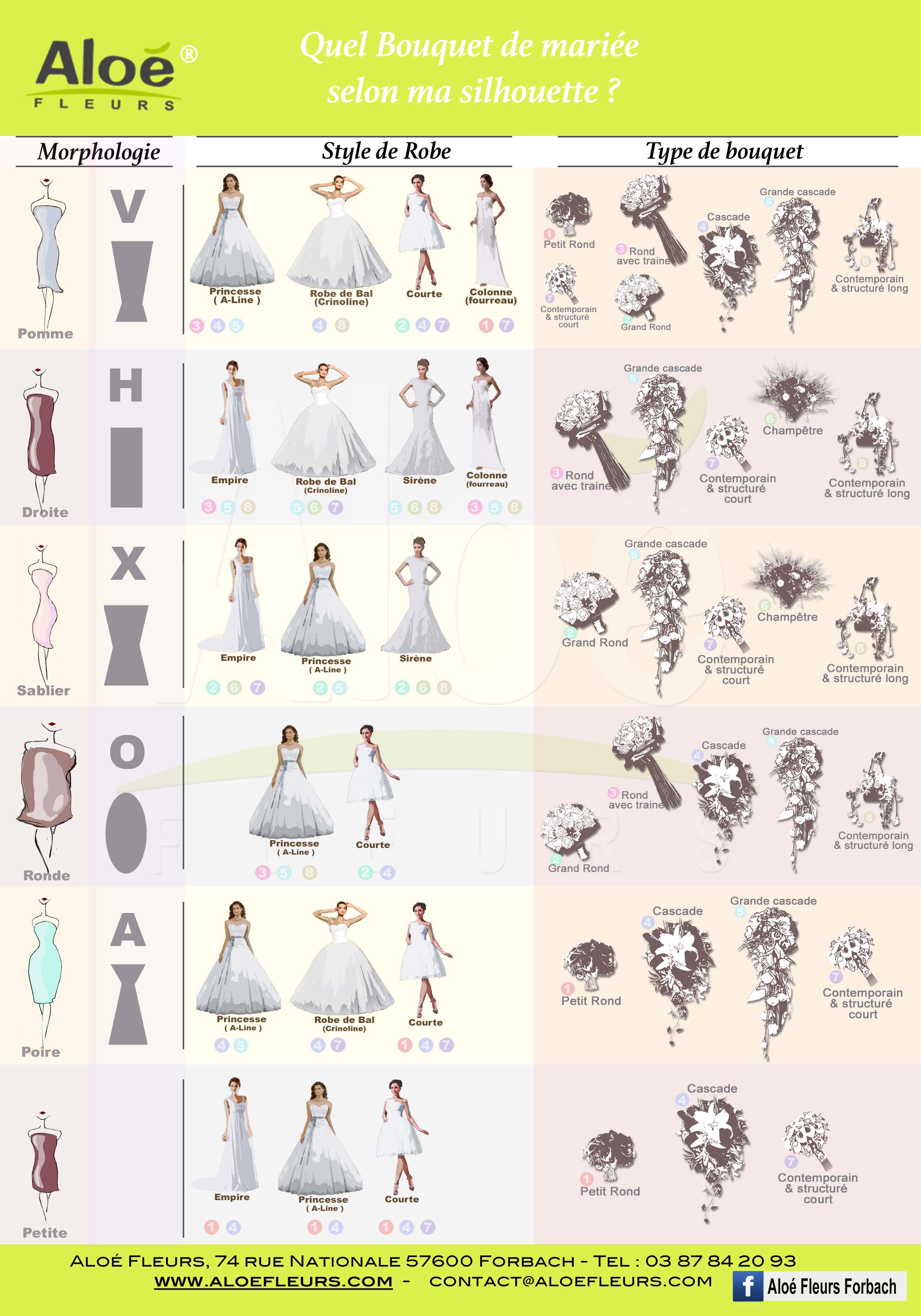Виды платьев свадебных и их названия